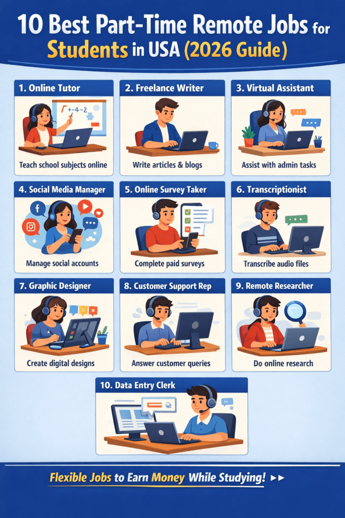 part time remote jobs for students in usa 2026 infographic